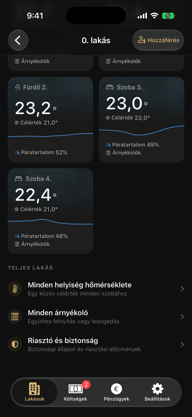 Tulajdonosi Teljes lakás műveletek üres lakásban