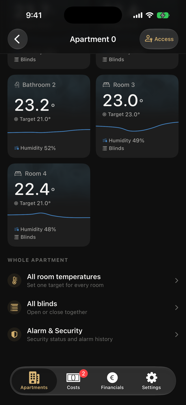 Landlord Whole Apartment actions in a vacant apartment