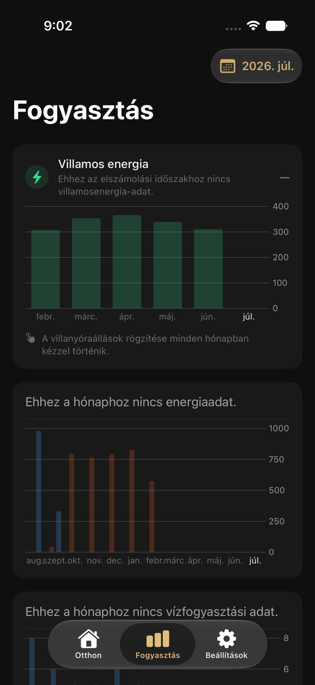 Fogyasztás képernyő havi villamosenergia-, energia- és vízdiagramokkal